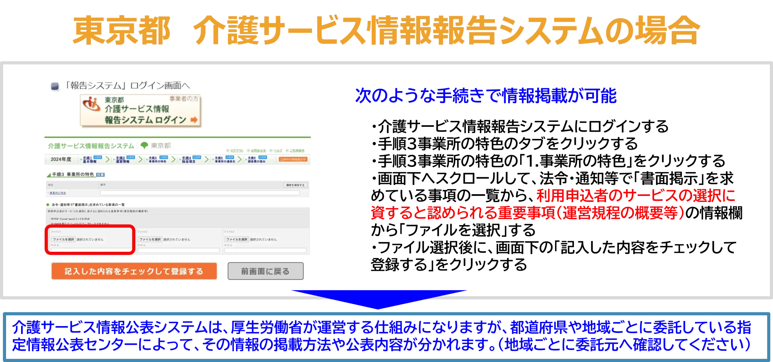 東京都　介護サービス情報報告システムの場合